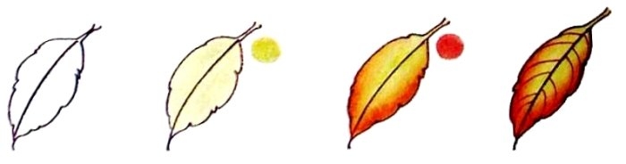 Les feuilles en peinture chinoise gongbi n°1
