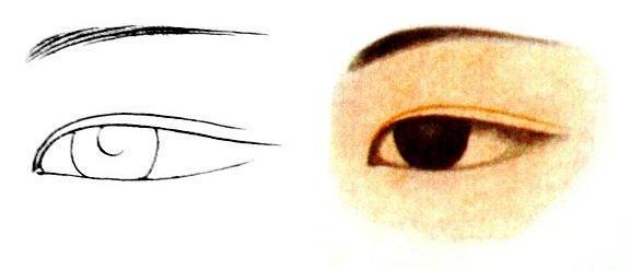 Peinture chinoise gongbi : les yeux