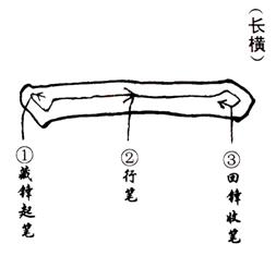 Maitien du pinceau en calligraphie chinoise