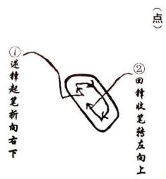 Maitien du pinceau en calligraphie chinoise