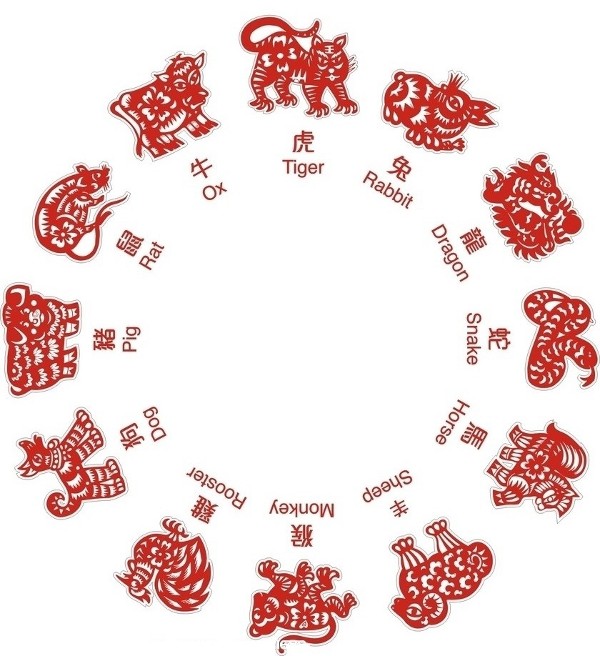 Les douze animaux du calendrier chinois