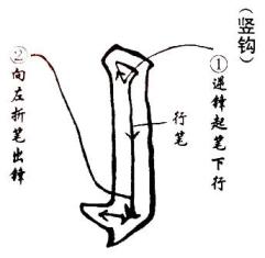 Maitien du pinceau en calligraphie chinoise