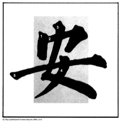 Calligraphie chinoise : les traits brisés