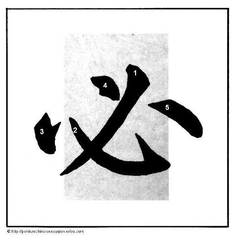 Calligraphie chinoise : les crochets