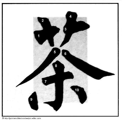 Calligraphie chinoise : les traits appuyés