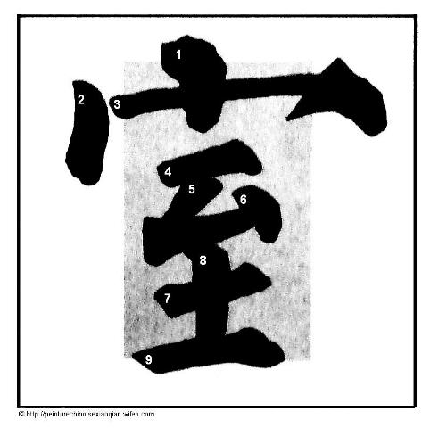 Calligraphie chinoise : point