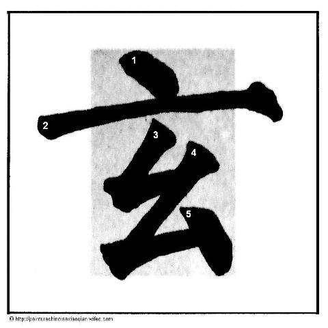Calligraphie chinoise : point