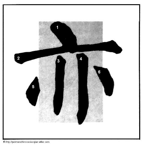 Calligraphie chinoise : point