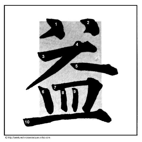 Calligraphie chinoise : point