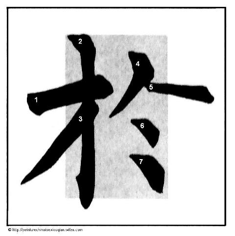 Calligraphie chinoise : les traits horizontaux