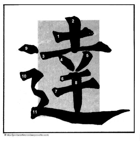 Calligraphie chinoise : les traits appuyés
