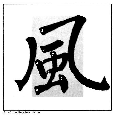 Calligraphie chinoise : les crochets
