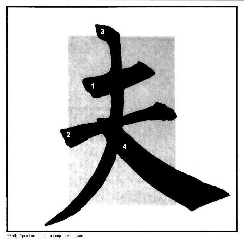 Calligraphie chinoise : les traits jetés