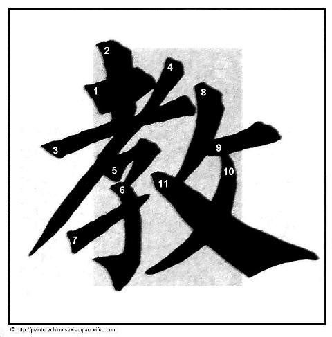 Calligraphie chinoise : les traits appuyés