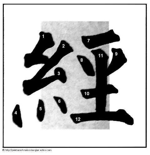 Calligraphie chinoise : les traits brisés