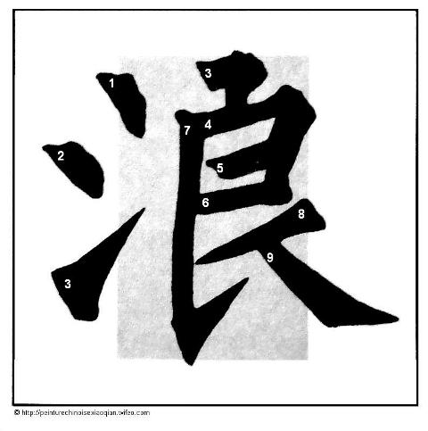 Calligraphie chinoise : les traits relevés