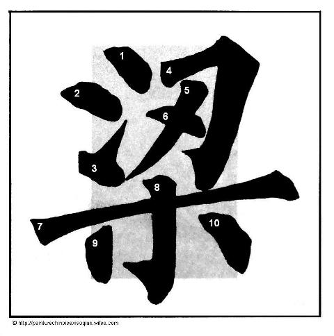 Calligraphie chinoise : les traits horizontaux
