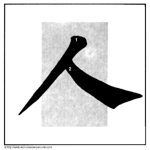 Calligraphie chinoise : les traits jetés