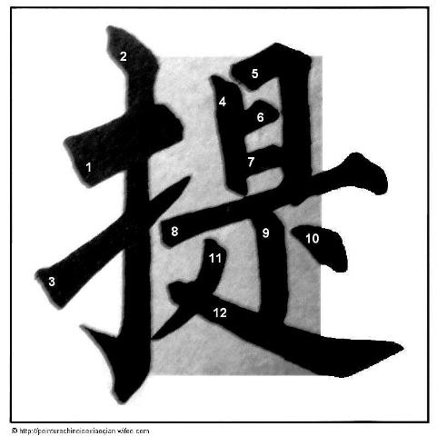 Calligraphie chinoise : les traits relevés