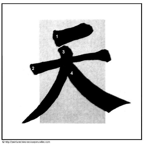Calligraphie chinoise : les traits appuyés