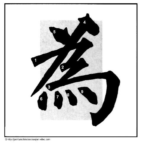 Calligraphie chinoise : les crochets