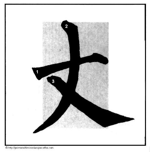 Calligraphie chinoise : les traits jetés