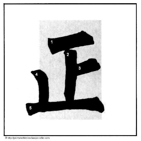 Calligraphie chinoise : les traits horizontaux