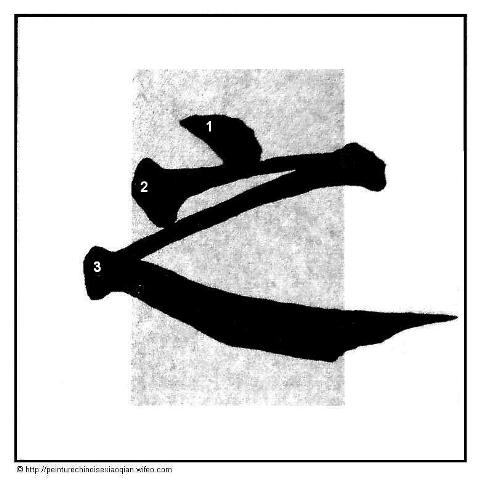 Calligraphie chinoise : les traits appuyés