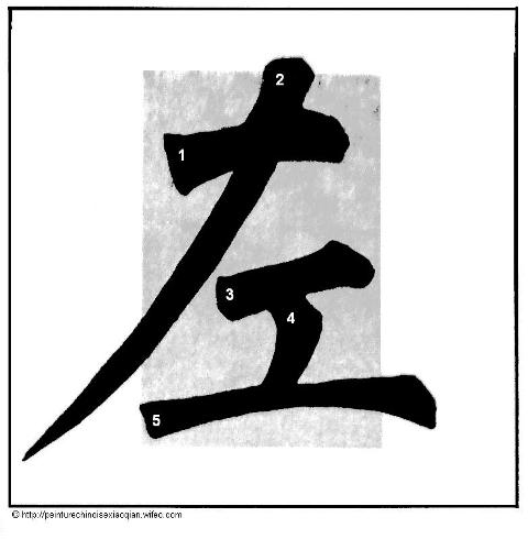 Calligraphie chinoise : les traits jetés