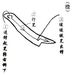 Maitien du pinceau en calligraphie chinoise