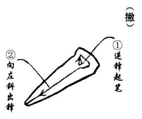 Maitien du pinceau en calligraphie chinoise