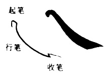 Maitien du pinceau en calligraphie chinoise
