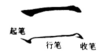 Maitien du pinceau en calligraphie chinoise