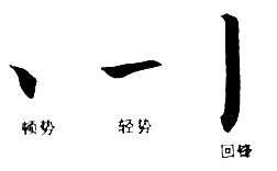 Maitien du pinceau en calligraphie chinoise