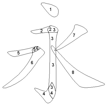 Maitien du pinceau en calligraphie chinoise