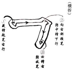 Maitien du pinceau en calligraphie chinoise