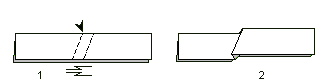 Double pli renversé intérieur