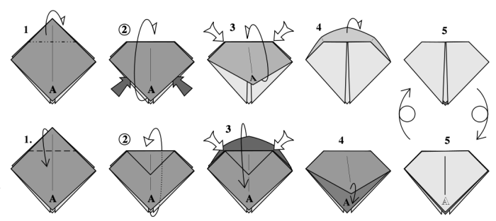 Pli enveloppe