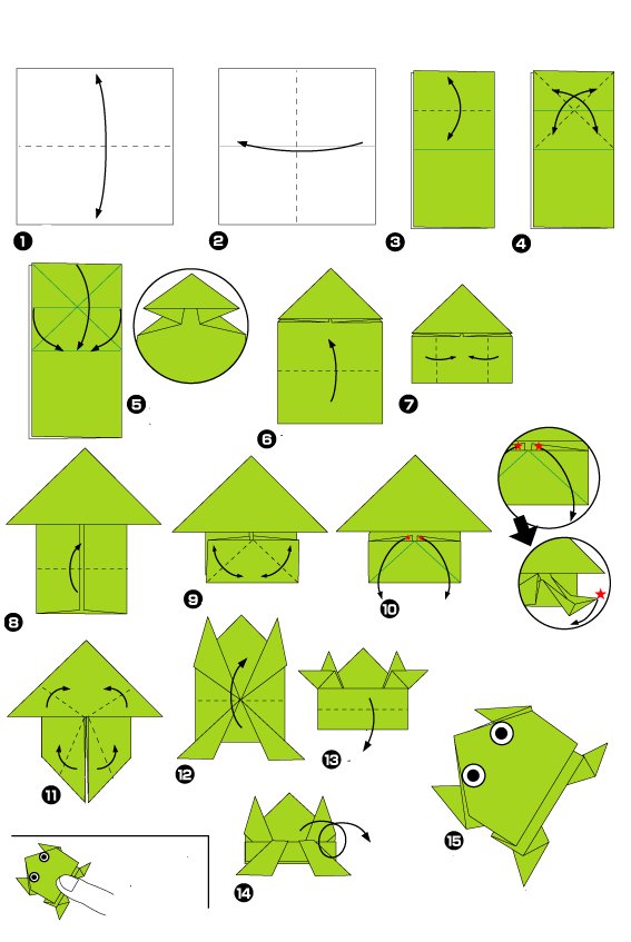 Diagramme d'origami de grenouille sauteuse