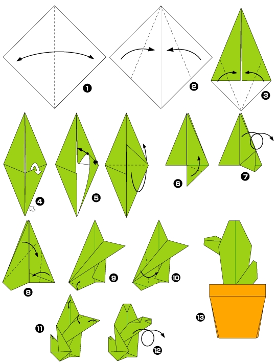 Diagramme d'origami de cactus