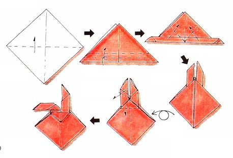 Pliage de serviette en forme de lapin