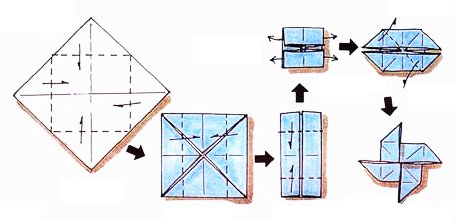 Pliage de serviette en forme de moulin
