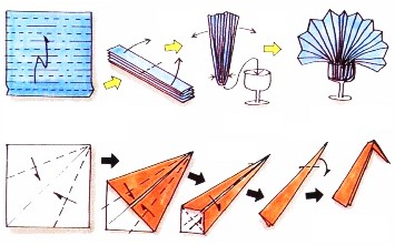 Pliage de serviette en forme de paon