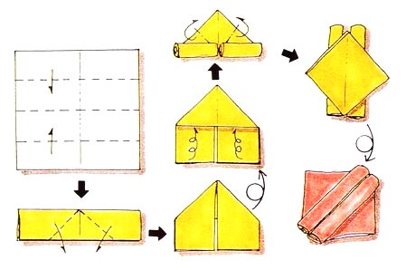 Pliage de serviette en forme de rouleaux
